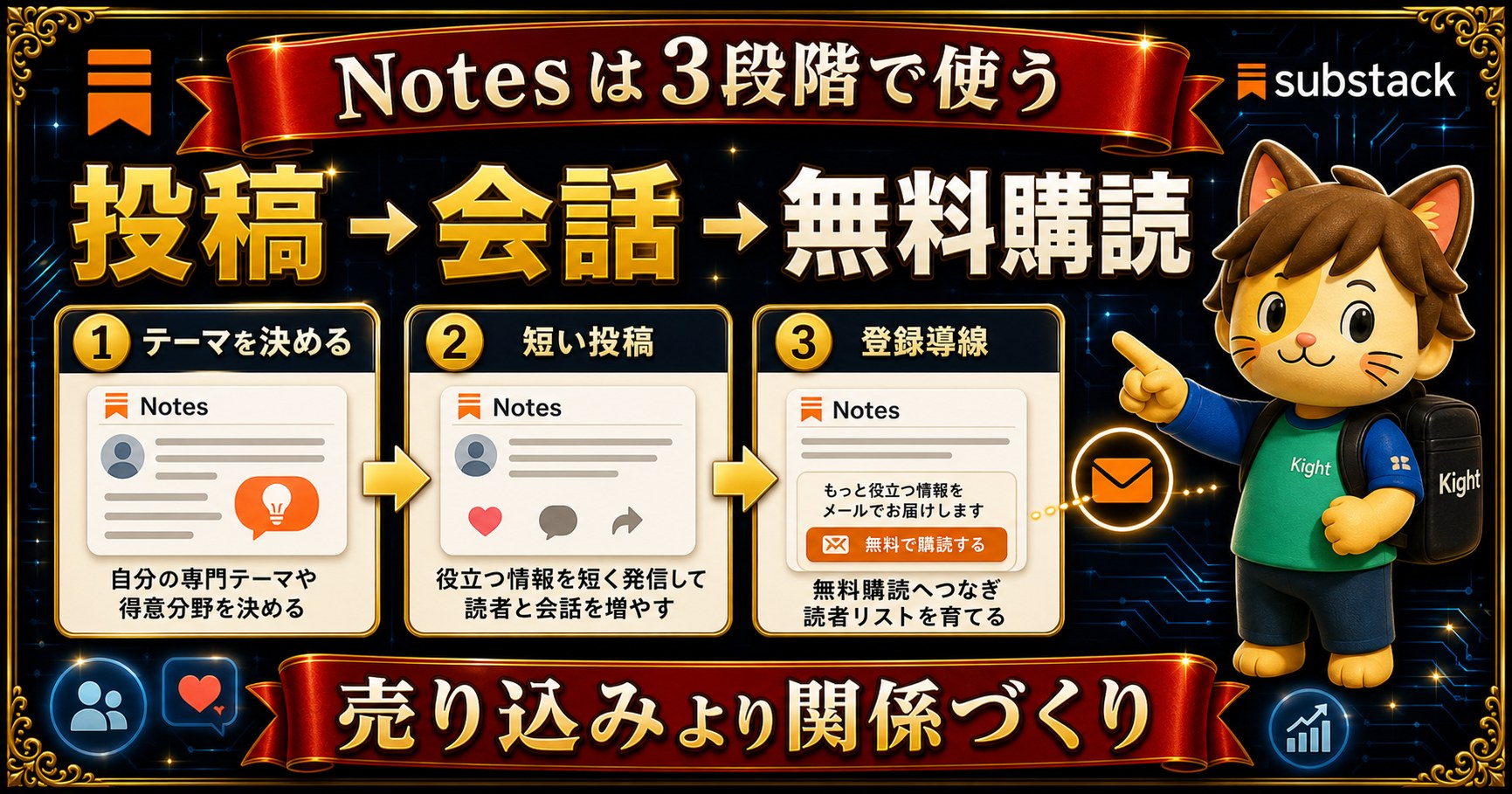 Substack Notesは3段階で使う