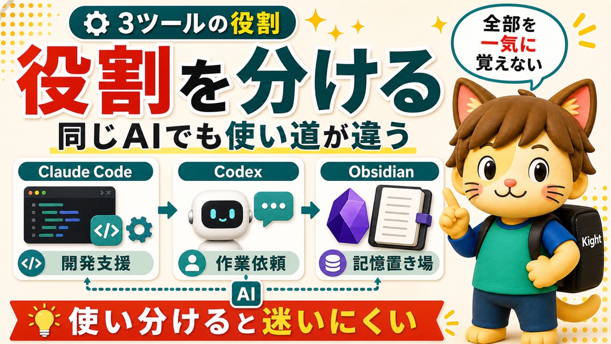 Claude Code Codex Obsidianの役割