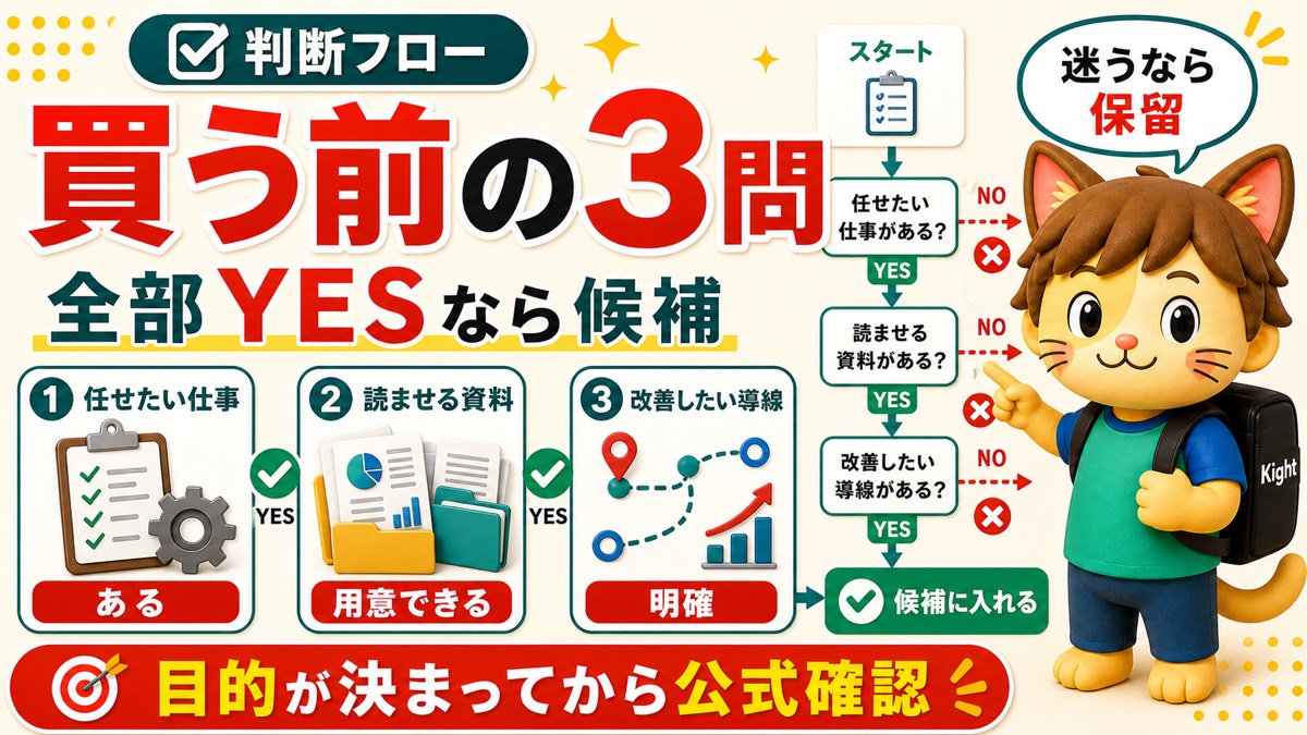 AI社員の教科書の購入判断フロー