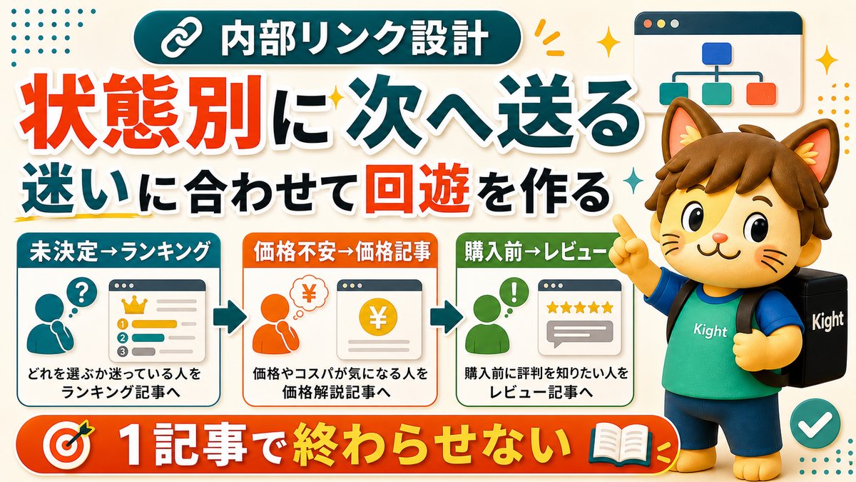 Brainアフィリエイトの内部リンク設計