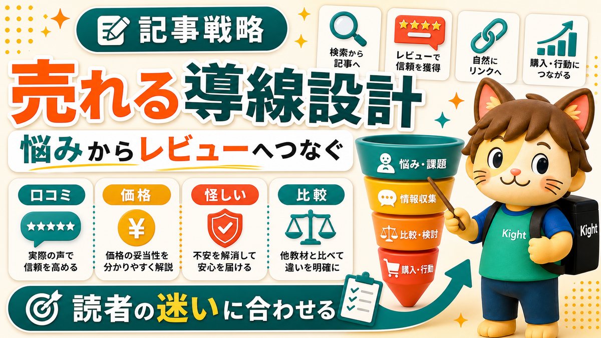 Brainアフィリエイトの記事戦略と売れる導線設計