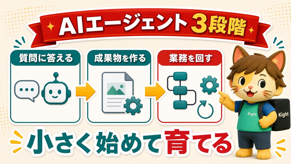 AIエージェント教材を3段階で比較