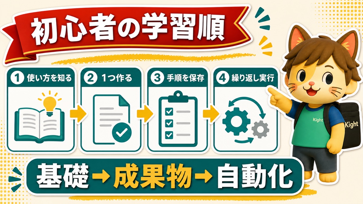 初心者がCodexを学ぶ順番