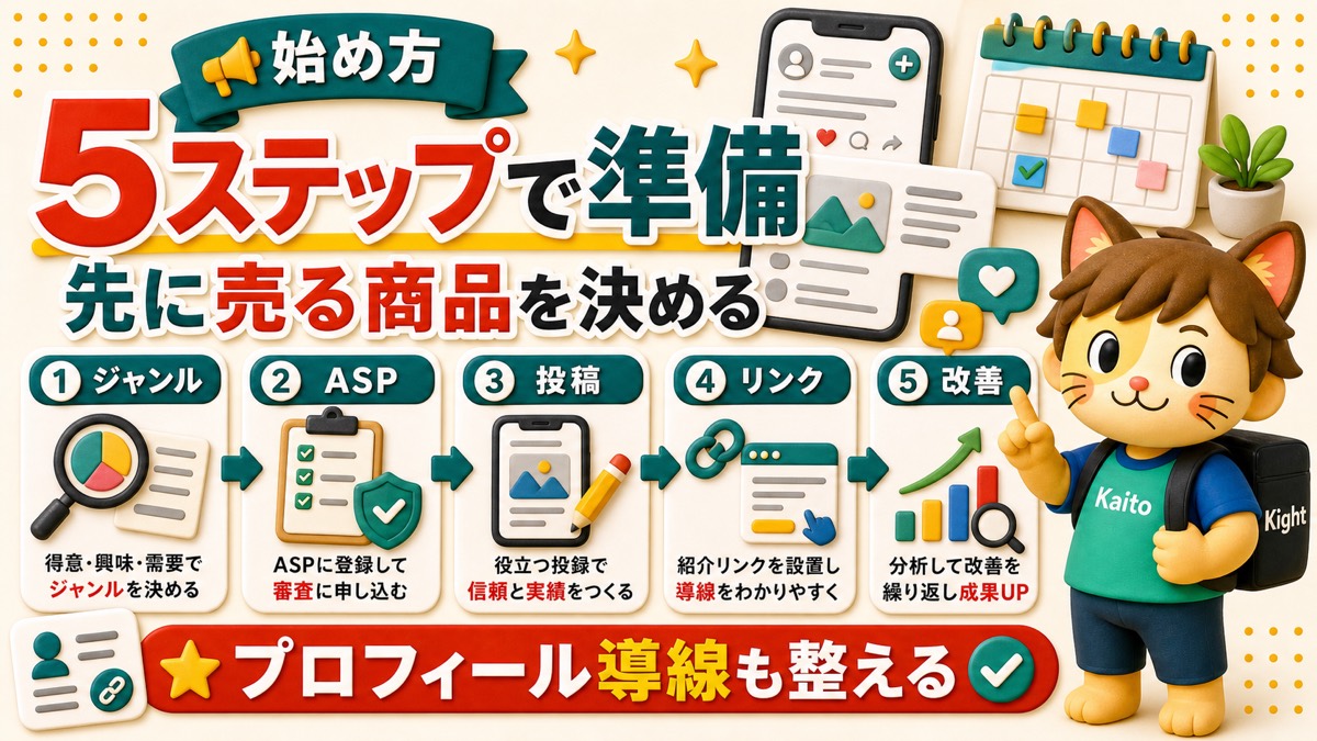 Threadsアフィリエイトを5ステップで準備