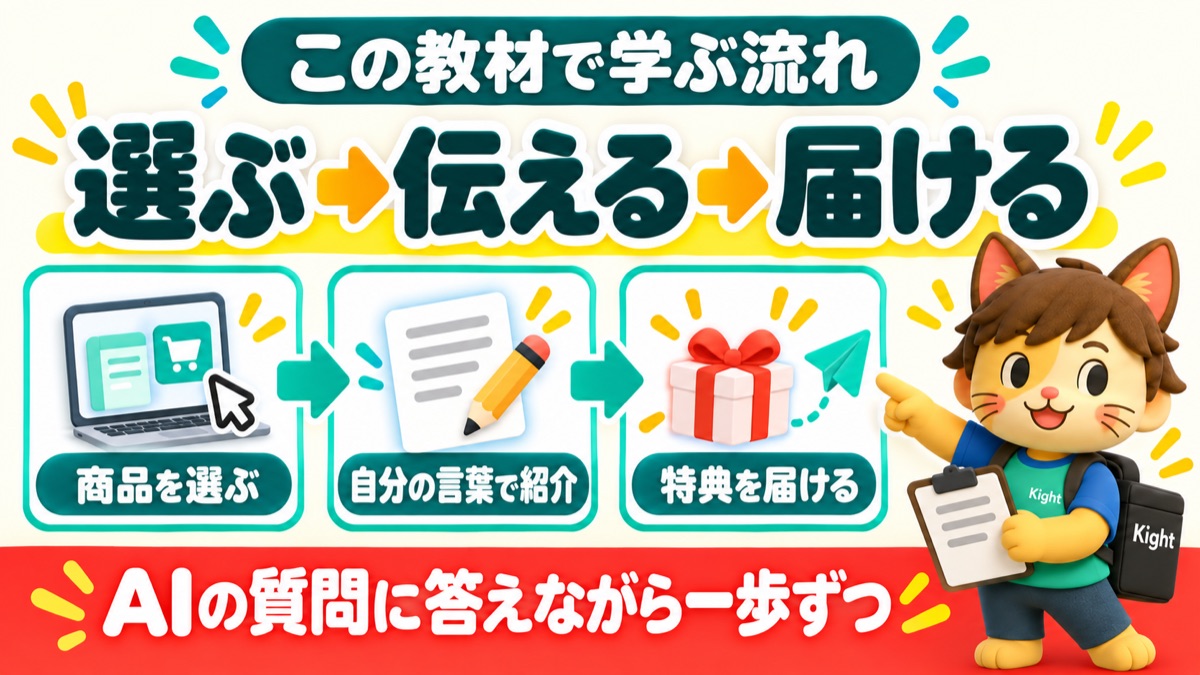 AI×Brainアフィで商品を選び紹介し特典を届ける流れ